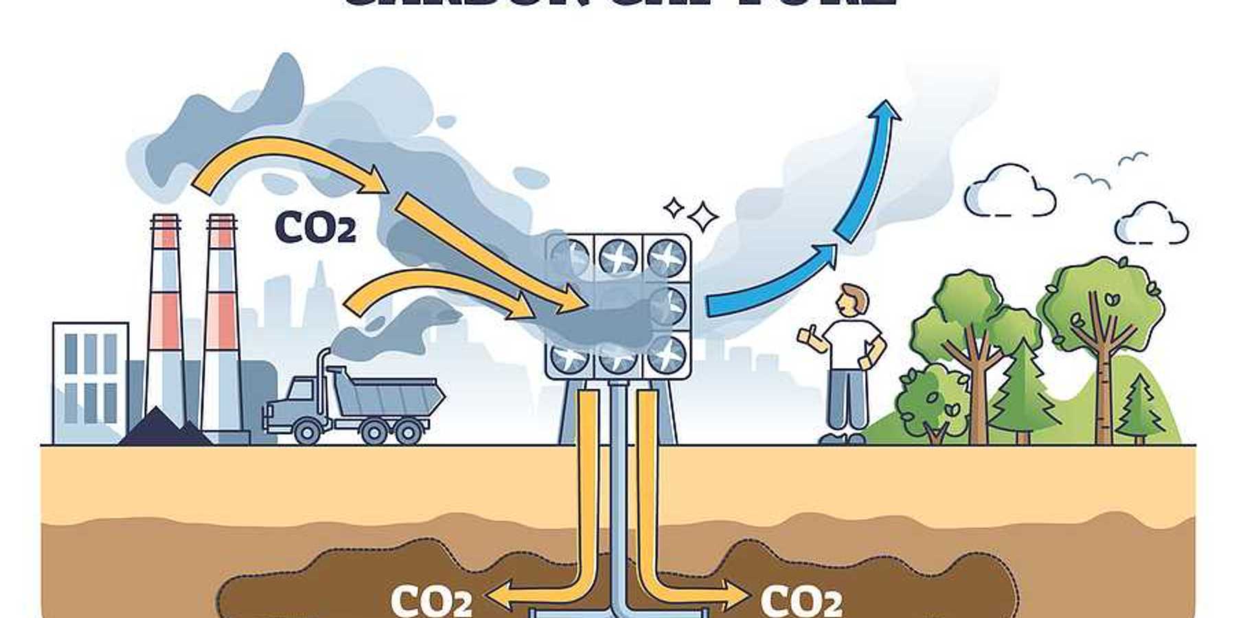 Diagram illustrative of carbon capture and storage