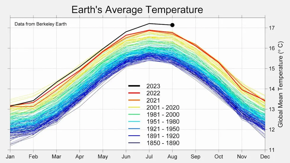 In Graphic Detail: The harrowing heat hump