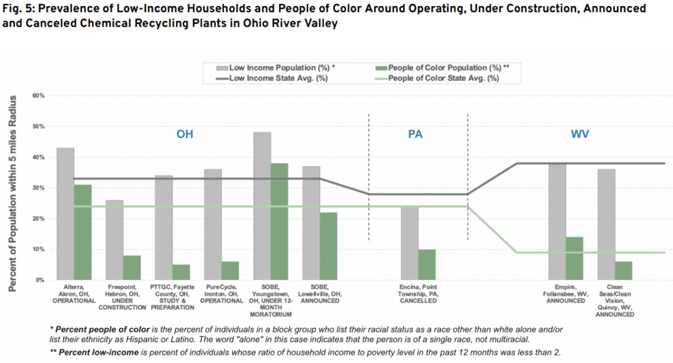 environmental justice