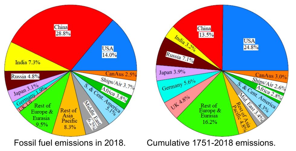 Phase Out Fossil Fuel Emissions The Daily Climate Phase Out Fossil Fuel Emissions The Daily Climate