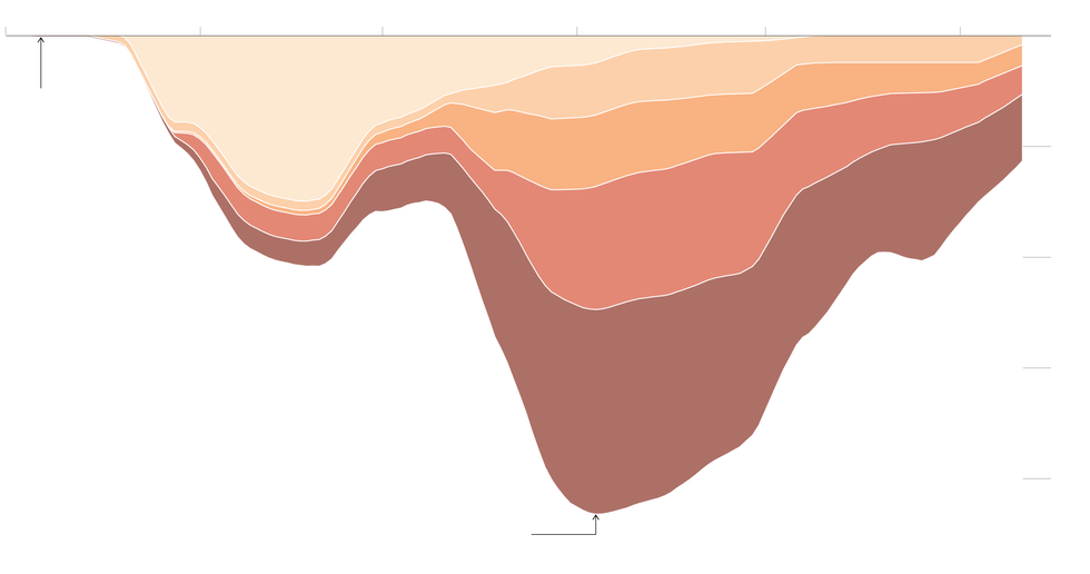 emissions graphic