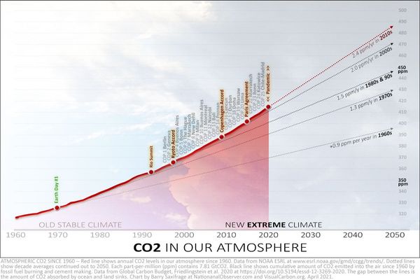 world is racing to climate failure