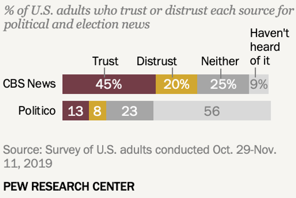 U.S. media polarization and the 2020 election: A nation divided