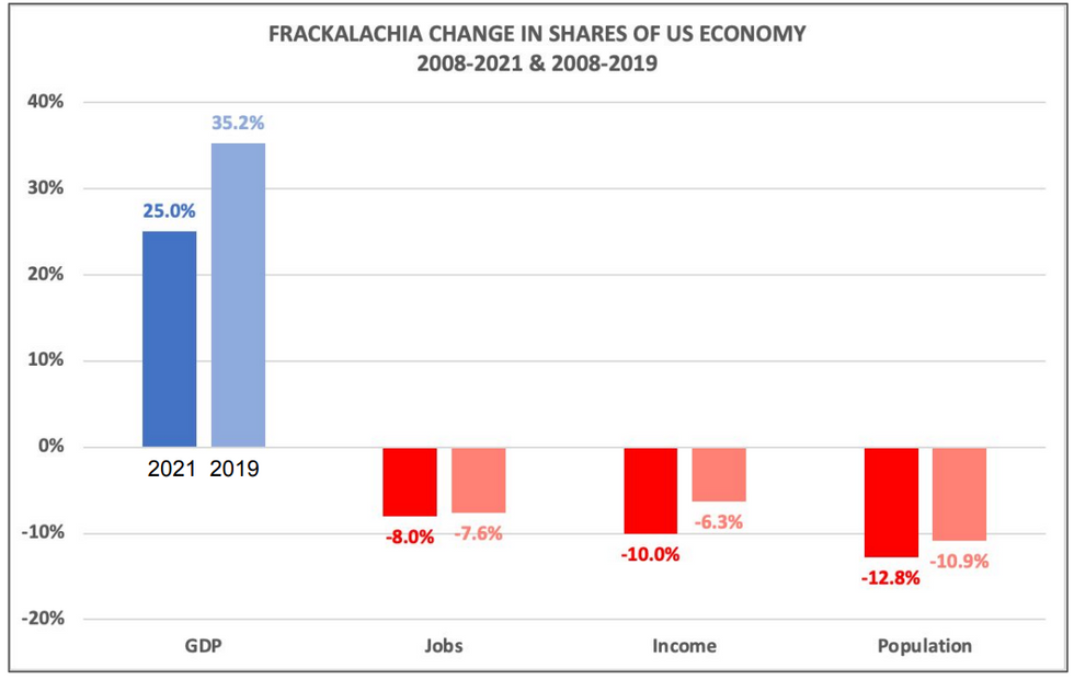 fracking job loss