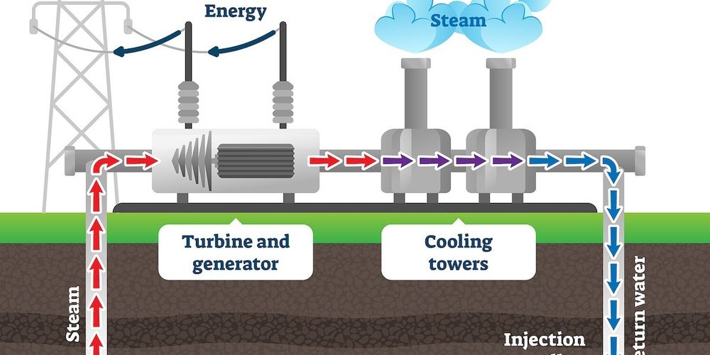 Geothermal power graphic illustration
