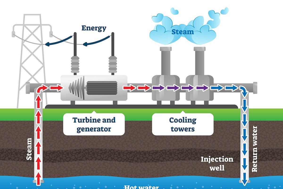 Geothermal power graphic illustration