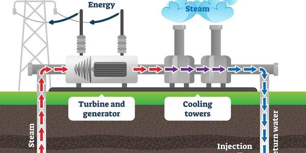 Geothermal power graphic illustration