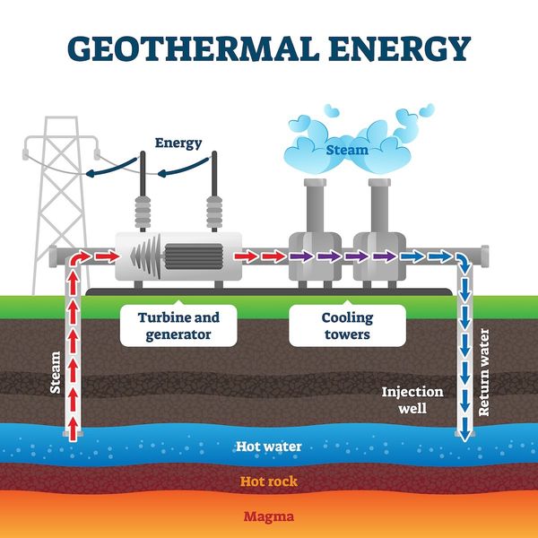 Geothermal power graphic illustration