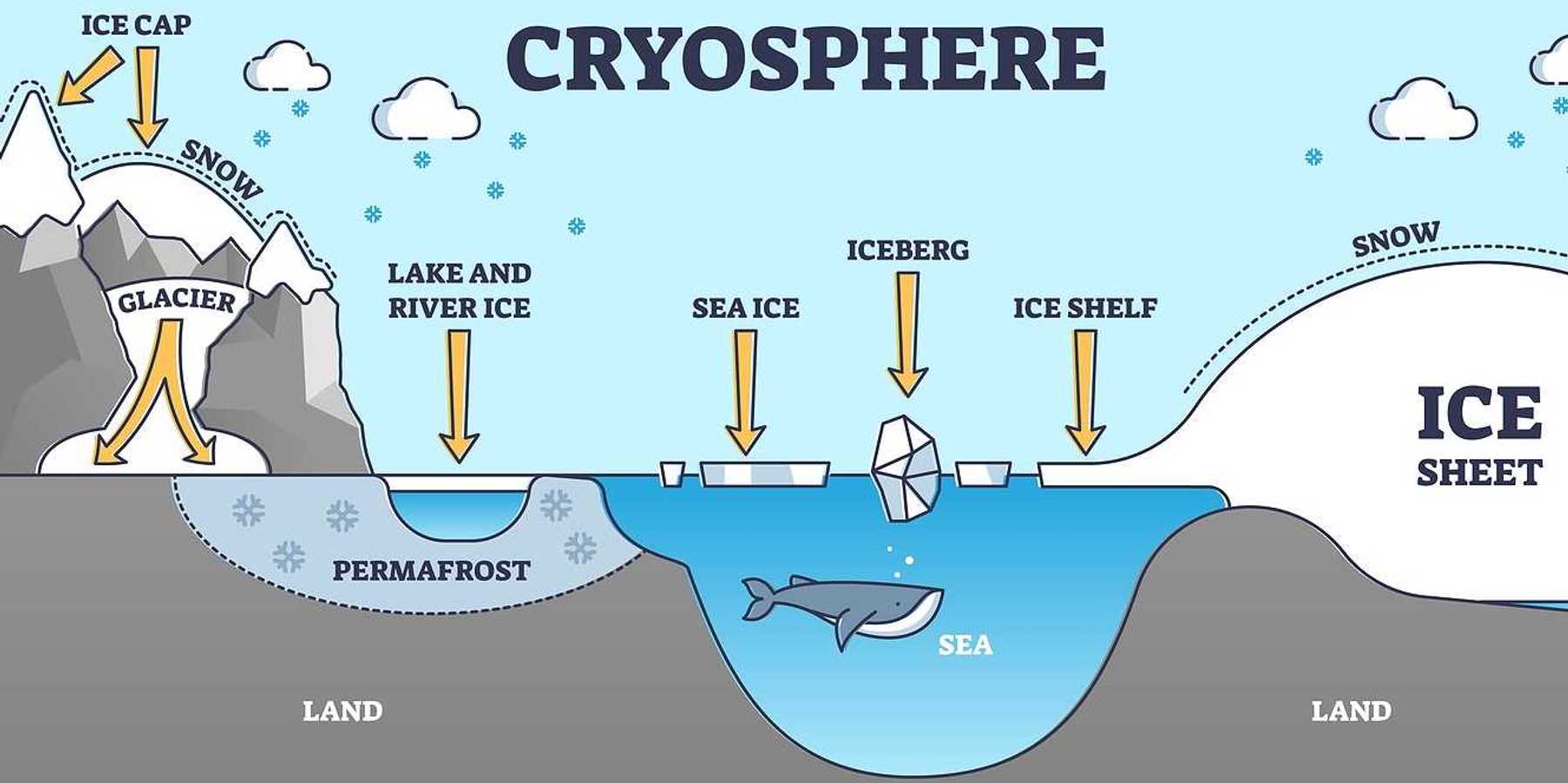 Attempt to drill through Thwaites Glacier is foiled