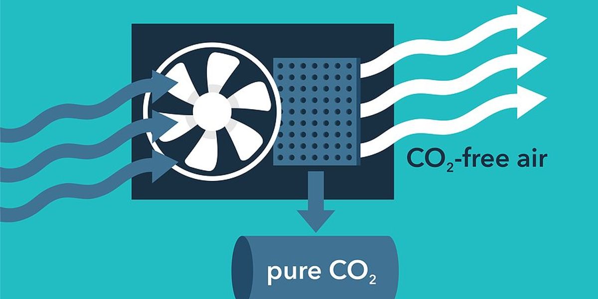 Infographic image depicting basic carbon capture process.