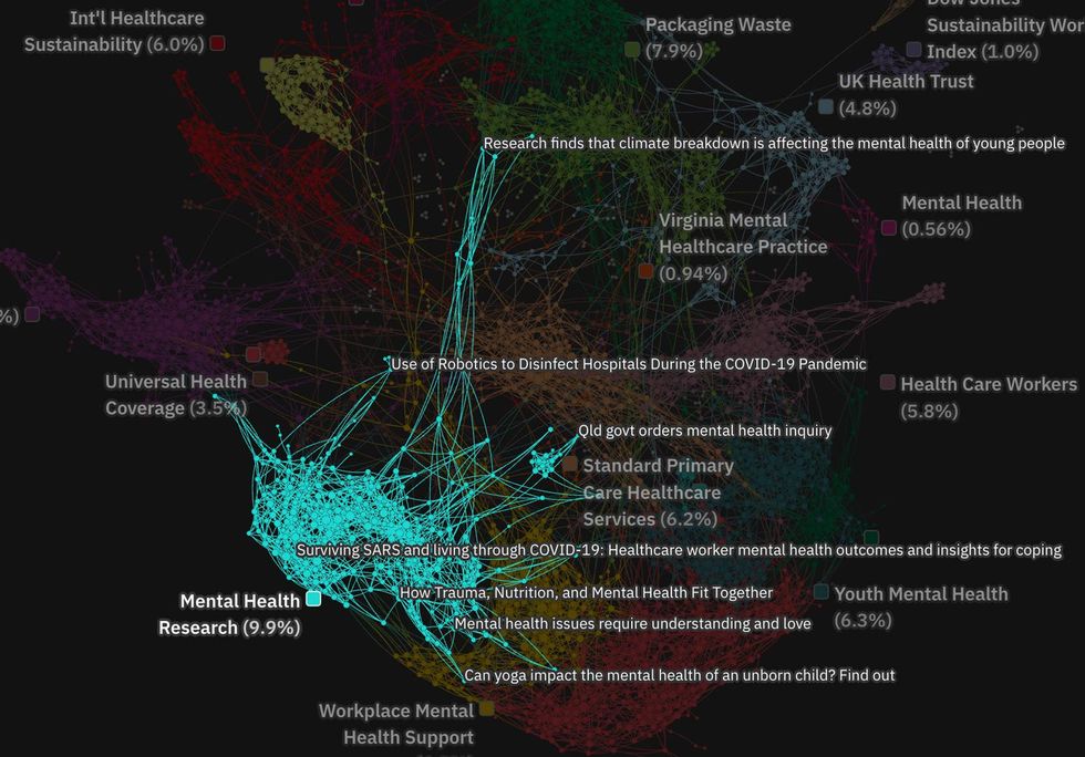 mental health plastic climate links