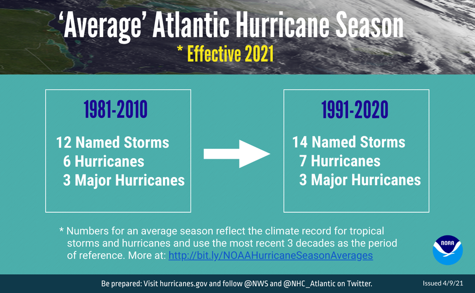 North Carolina hurricanes