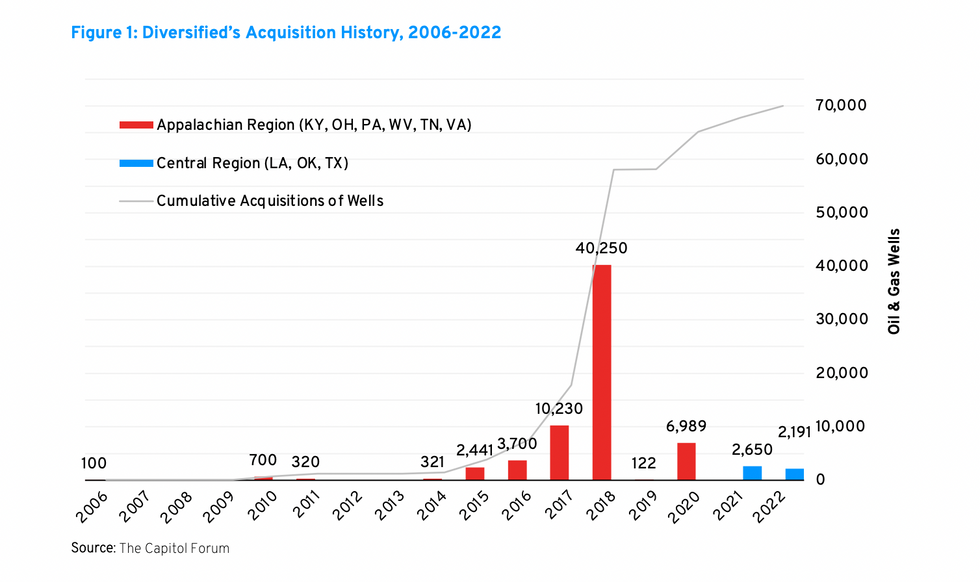 oil and gas wells pollution