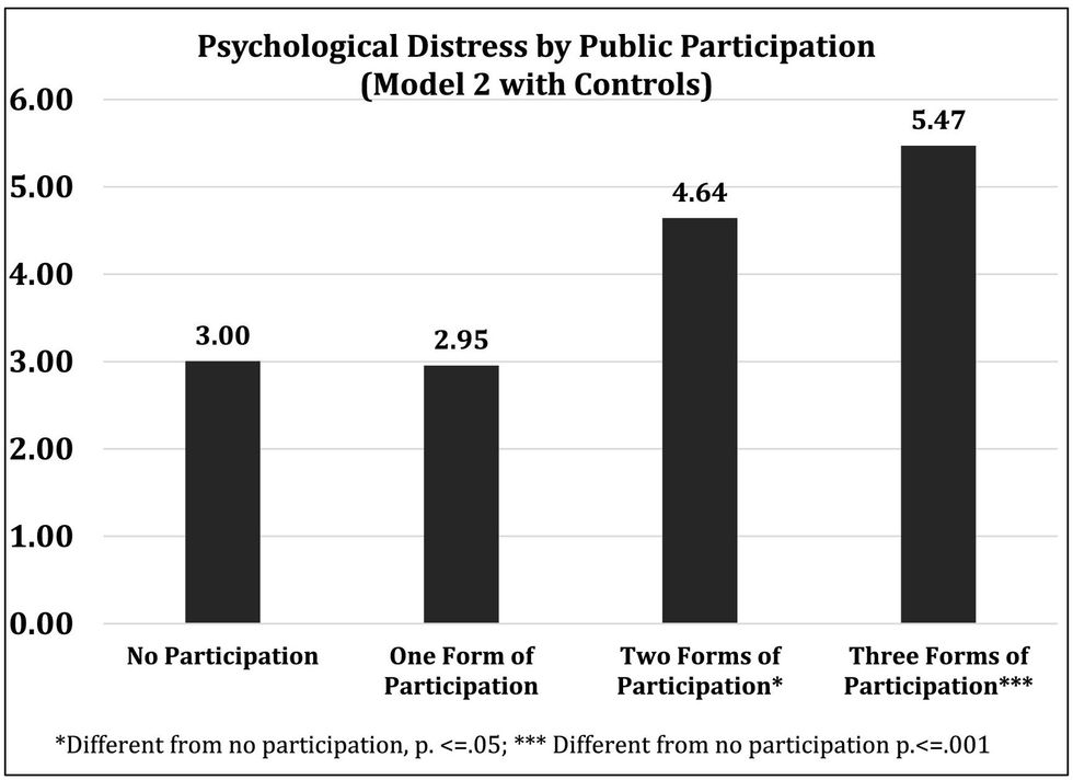 pipelines mental health