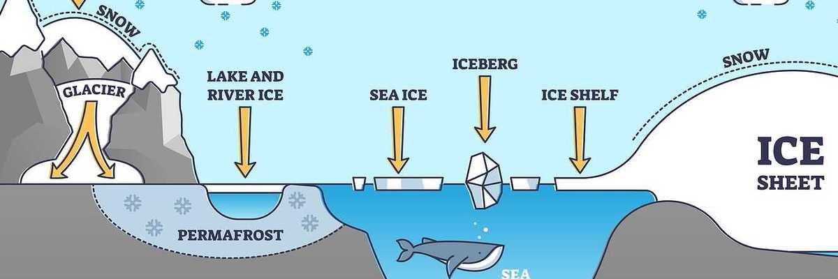 Snow cap, glacier, permafrost and iceberg location depicting geological pole and Antarctica parts