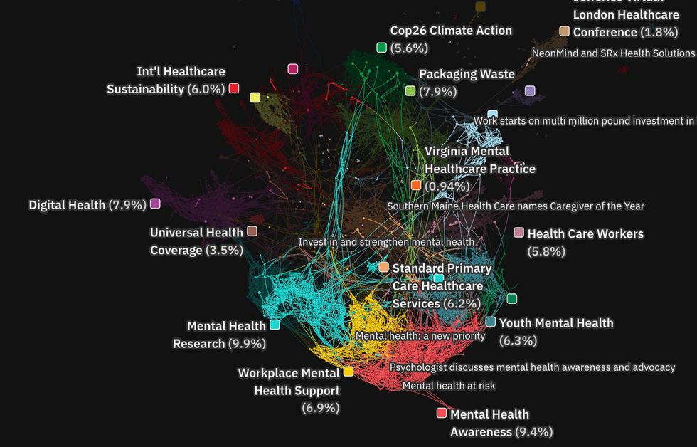sustainability and mental health reporting