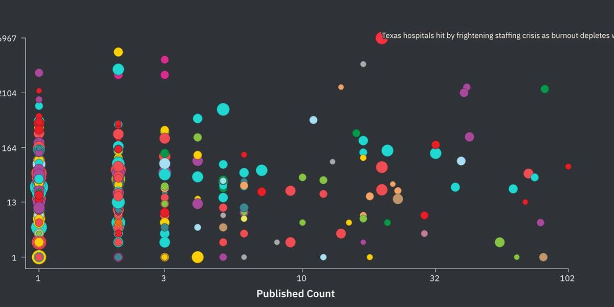 sustainable healthcare media analysis